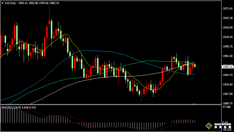 漢聲張新才:[8月1日早評]昨晚美元指數先跌後漲，現貨黃金沖高回落