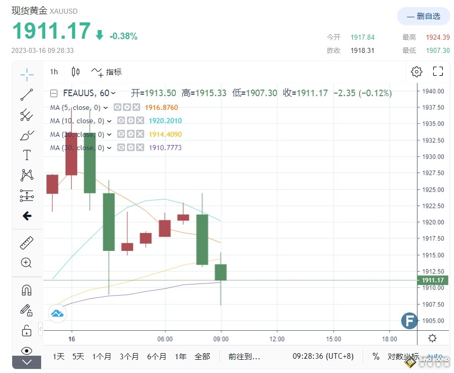 救援終於到了！瑞士信貸“向瑞士央行借款540億美元” 先發制人加強銀行流動性