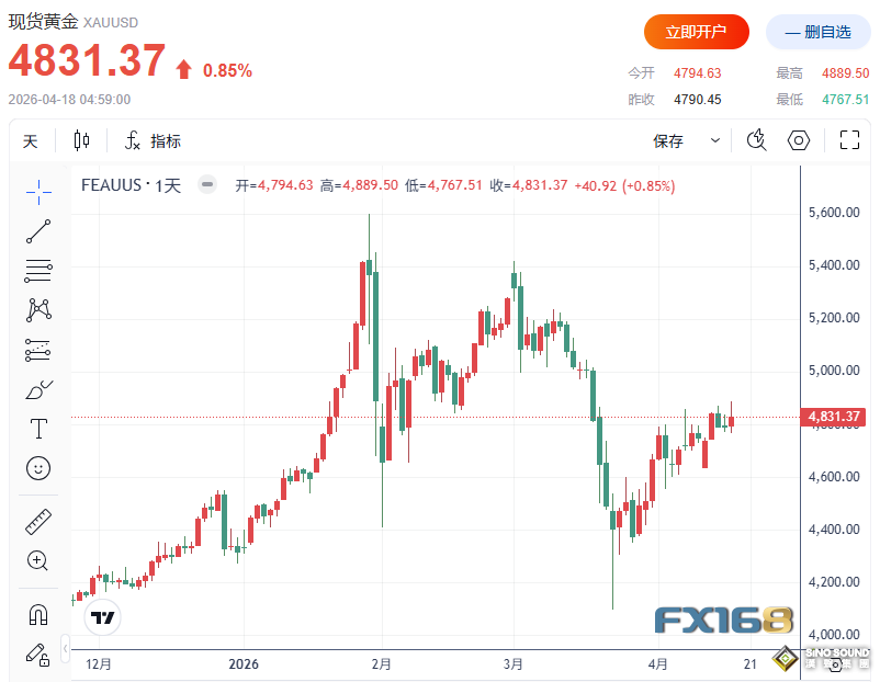 多頭集結！沃什聽證會攜“恐怖數據”等重磅指標來襲，貴金屬市場風暴將至