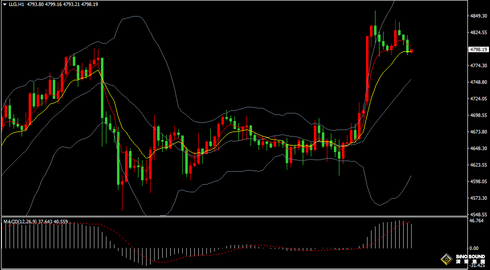 漢聲張新才:[4月8日晚評]關注晚間美聯儲會議紀要，屆時市場或將波動加劇