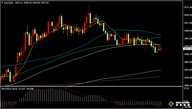 漢聲張新才:[6月27日早評]俄羅斯政治動盪緩解，昨晚金價沖高回落