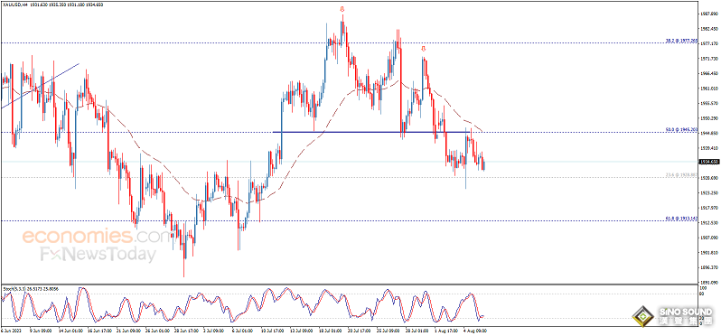 美联储票委重要讲话来袭、小心市场突然“变脸”！欧元、英镑、加元和黄金最新交易分析