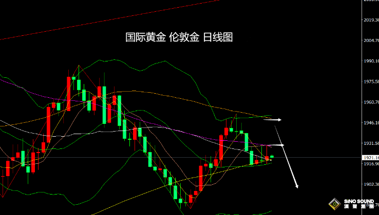 張堯浠：美國8月CPI預期回升、黃金暫先震盪對待