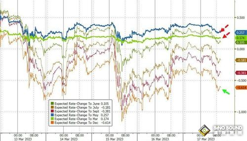 戰爭擴大、美聯儲破產最令人憂心！“新債王”：衰退將在4個月內到來 建議買入黃金等資產