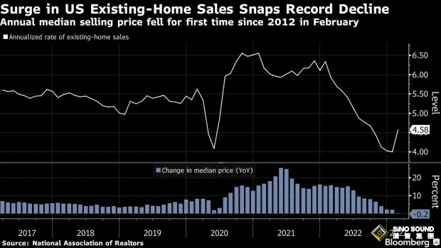 太刺激！美國剛剛傳來兩則消息 黃金狂瀉45美元、這家銀行狂飆55%