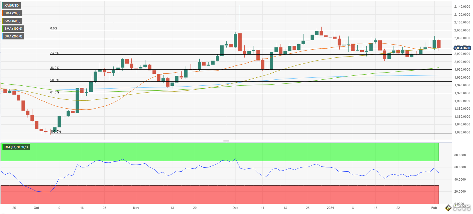 黃金周評：太刺激！四大事件將黃金送上驚險“過山車” 下周多頭凶多吉少？