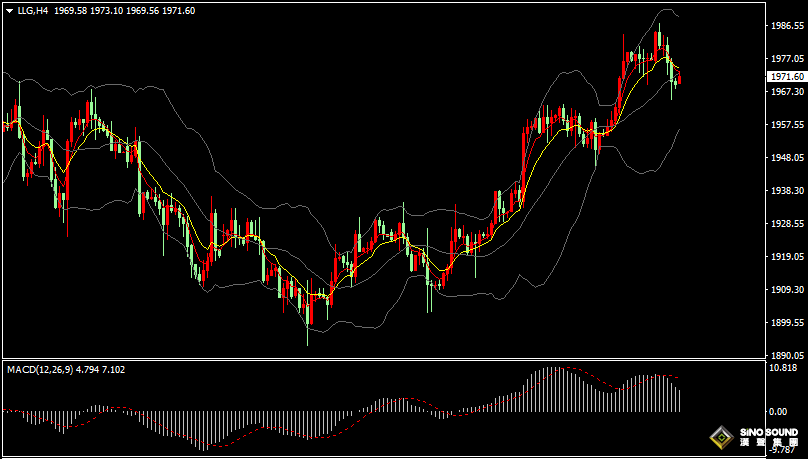 漢聲張新才:[7月21日早評]昨晚初請失業金人數不增反降，提振美元指數逼近101關口，現貨黃金跌破1970美元