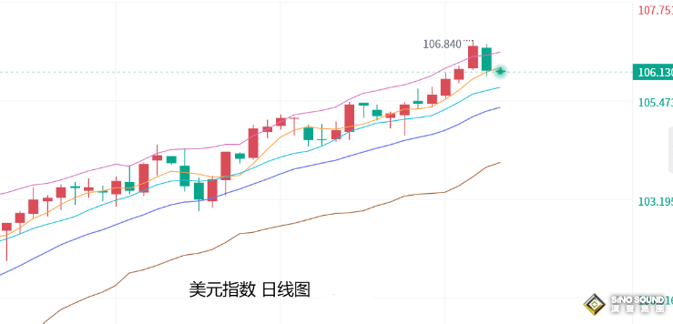 張堯浠：美PCE數據或顯下降、黃金短期轉震盪待跌