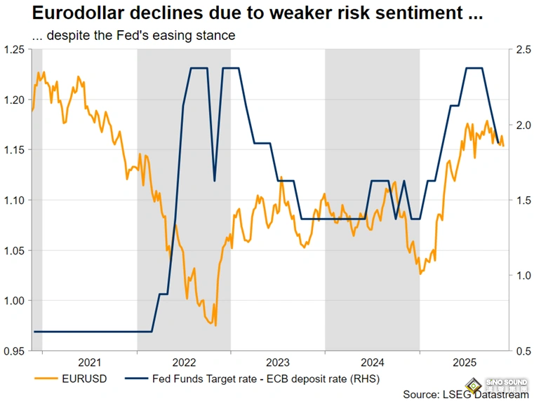 下周重磅事件：兩大“黑天鵝”或突襲市場！美聯儲攜數據洪流來襲 英日關鍵事件也將登場