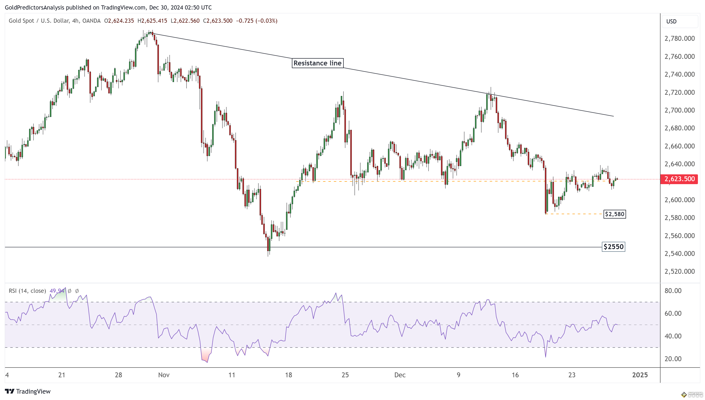 小心美國PMI攪動行情！金價2617震盪回落 FXEmpire最新黃金、美元和美債技術分析