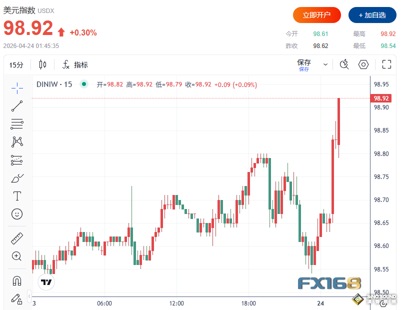 突發大行情！伊朗議長傳辭去對美談判職務 金融市場瞬間巨震：美元原油暴拉、黃金美股急墜