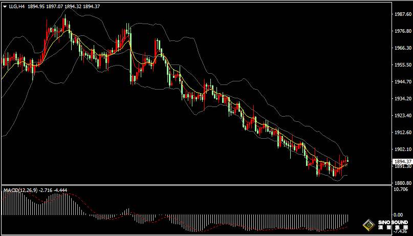 漢聲張新才:[8月22日早評]昨晚金磚國家討論“去美元化”，金價反彈回升逼近1900美元