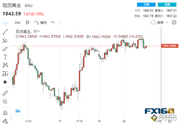 屏氣凝息！本周兩大關鍵考驗來襲 金融市場謹慎以待