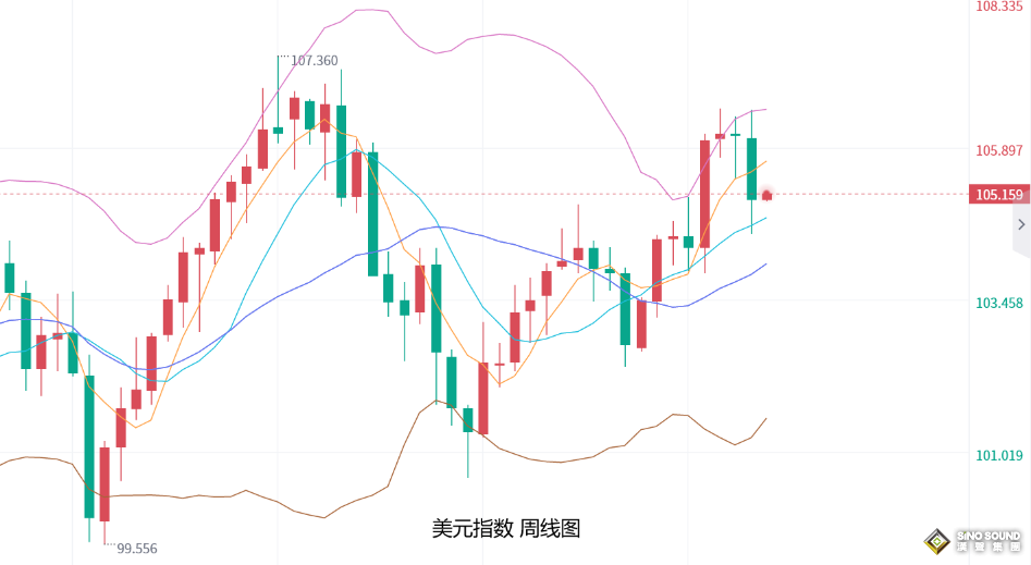 張堯浠：非農難改短期承壓格局、黃金後市仍將承壓調整