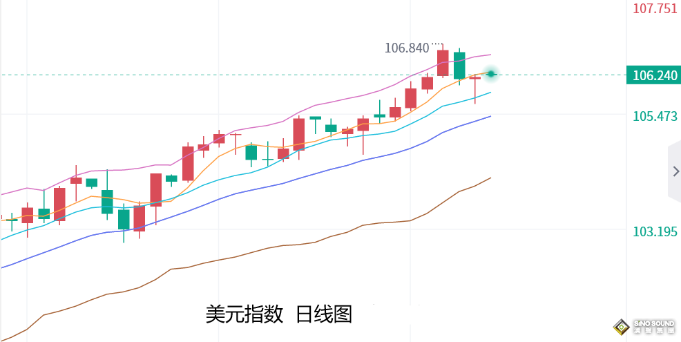 張堯浠：本周將迎非農及眾多講話、黃金難改目前技術承壓
