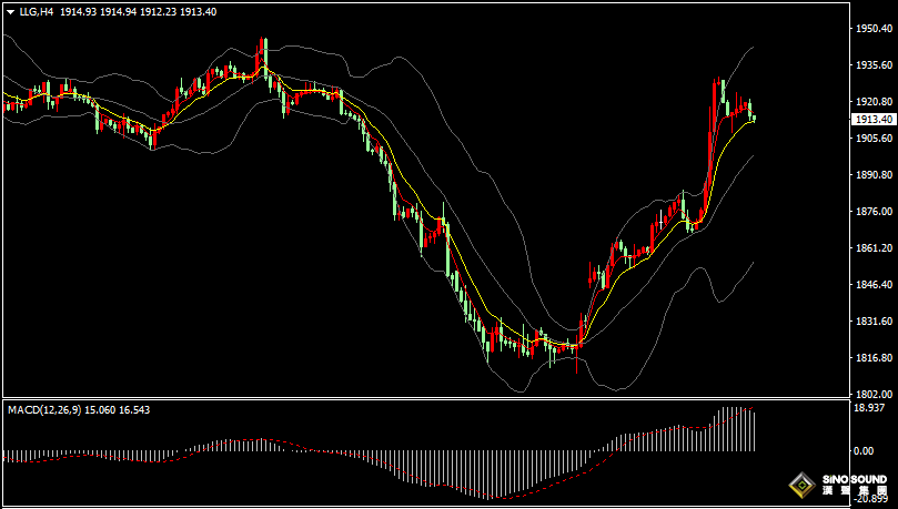 漢聲張新才:[10月17日早評]昨晚美元指數回落，金價橫盤振盪整理