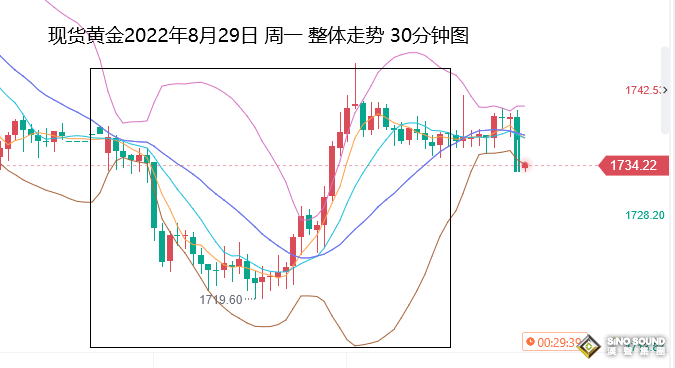 張堯浠：美債倒掛非農預將爆冷、金價警惕多頭周尾反彈