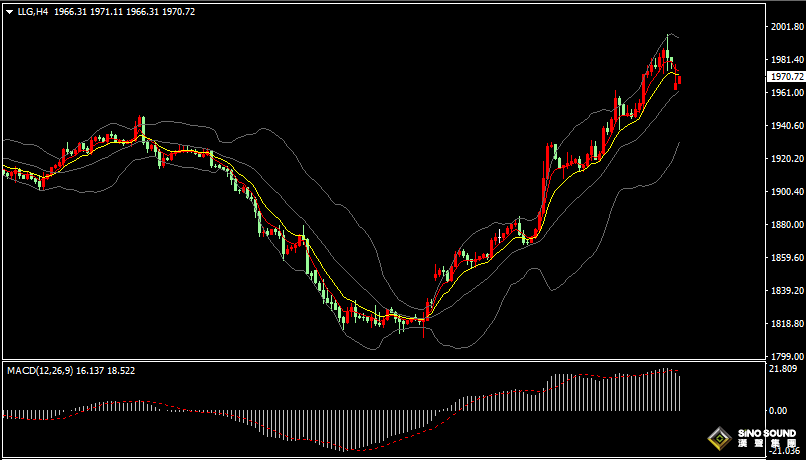 漢聲張新才:[10月23日早評]中東局勢點燃市場避險情緒，黃金上二周大漲132美元