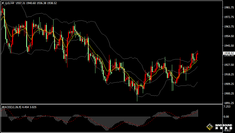 漢聲張新才:[7月12日早評]美元指數連續4日下跌，現貨黃金獲得3日連漲