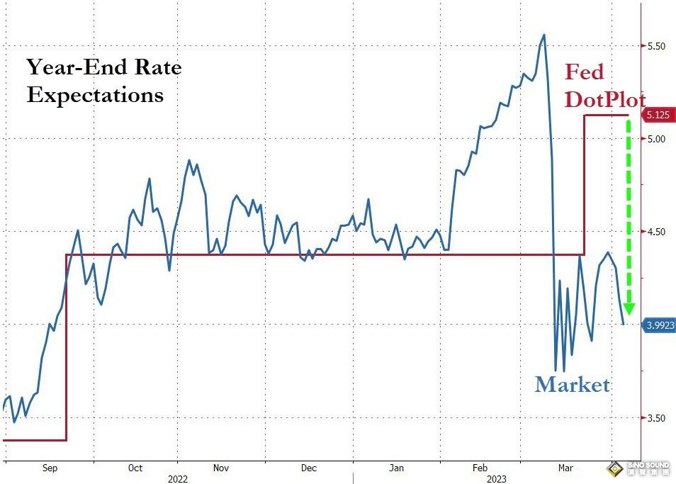 “非農”主戰場來襲！美聯儲鴿派觸發“利率大跳水” 黃金突破12年長期底部意義重大