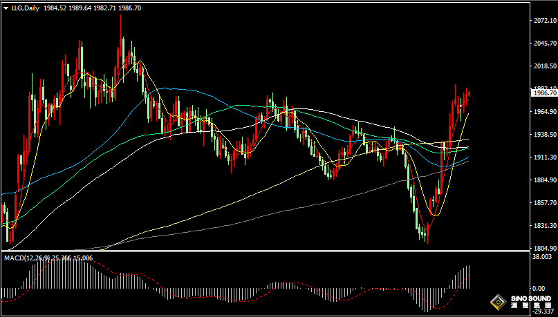 漢聲張新才:[10月27日晚評]美國強勁數據疊加避險擔憂，國際金價多空反復