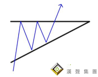 贵金属现货白银走势图出现三角形了，怎么办？