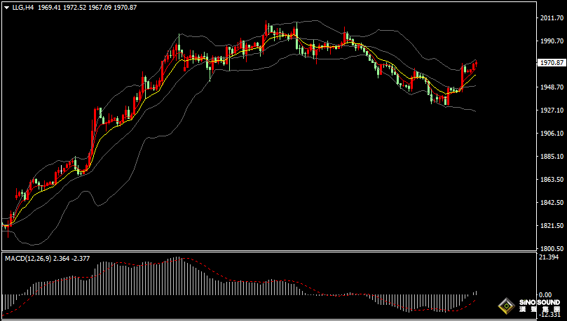 漢聲張新才:[11月15日晚評]歐美通脹率均有所下降，國際金價有望延續上漲