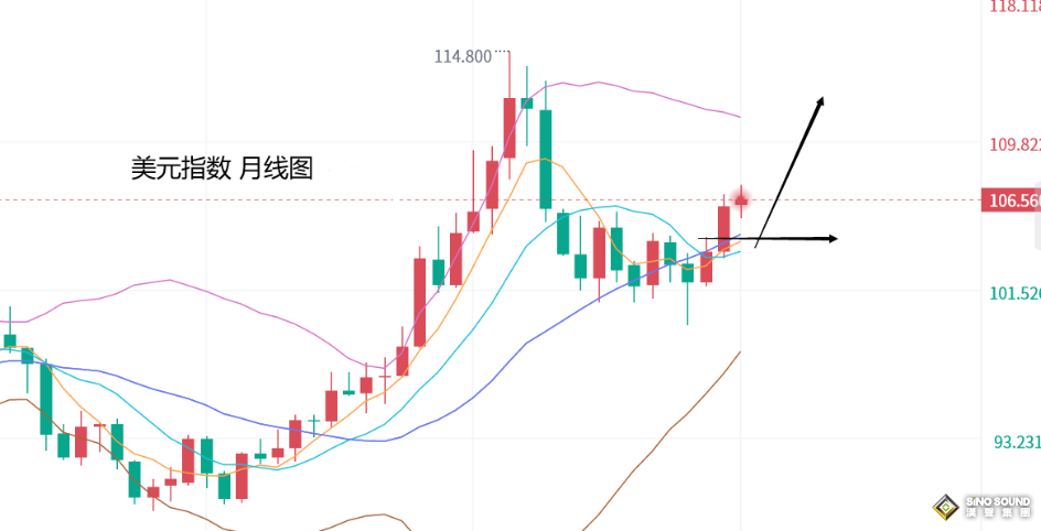 張堯浠：避險買盤助力金價攀升、關注局勢消退風險回落