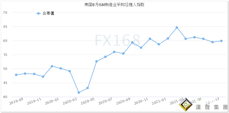 關鍵時刻出幺蛾子！小非農意外爆冷 美元急墜、黃金急漲又急跌、美股“漲”聲響起