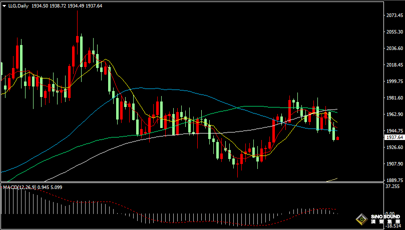 漢聲張新才:[8月3日早評]“小非農”超預期，美元指數強勢上漲，現貨黃金大幅下挫