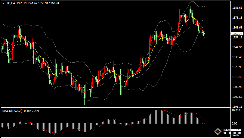 漢聲張新才:[7月24日早評]金價連續第三周上漲，本週四美聯儲公佈決議