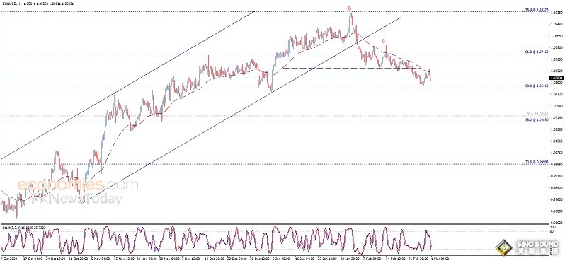 突發大行情！美元短線猛烈回調、金價突破1835美元 歐元、英鎊、日元和澳元交易分析