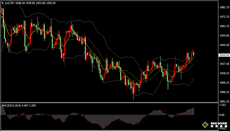 漢聲張新才:[7月12日晚評]今晚公佈美國CPI數據，估計晚間市場劇烈波動