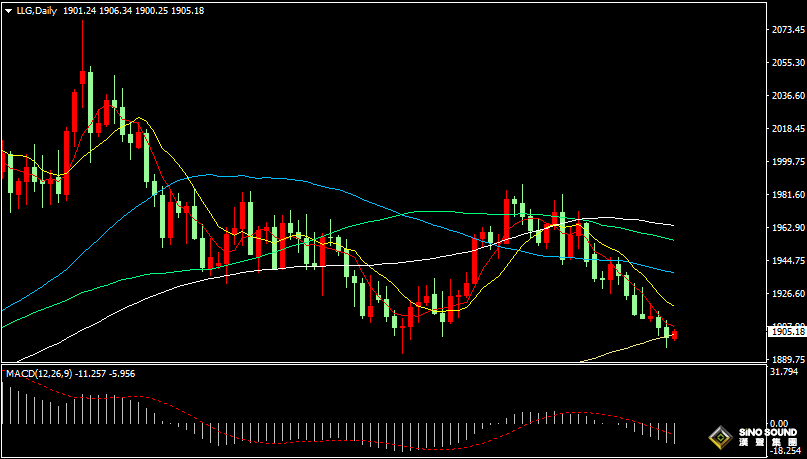 漢聲張新才:[8月16日晚評]今晚美聯儲公佈貨幣會議紀要，估計晚間市場波動再度加劇