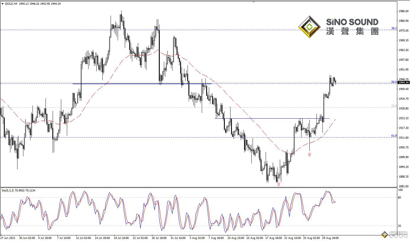 歐陽承曦：現貨金價衝擊目標