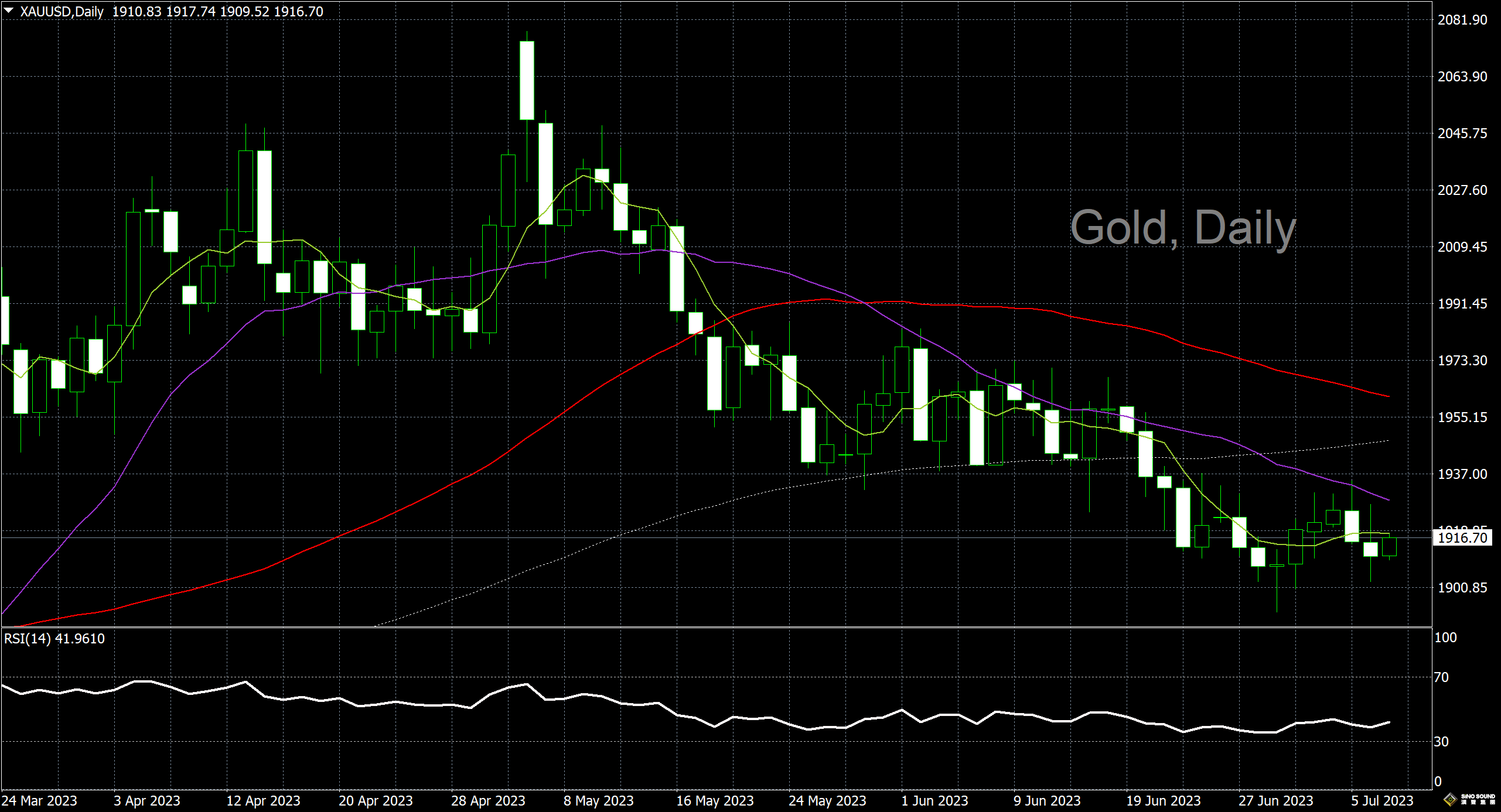 漢聲李義文:[7月7日]非農數據來襲 或再引爆行情