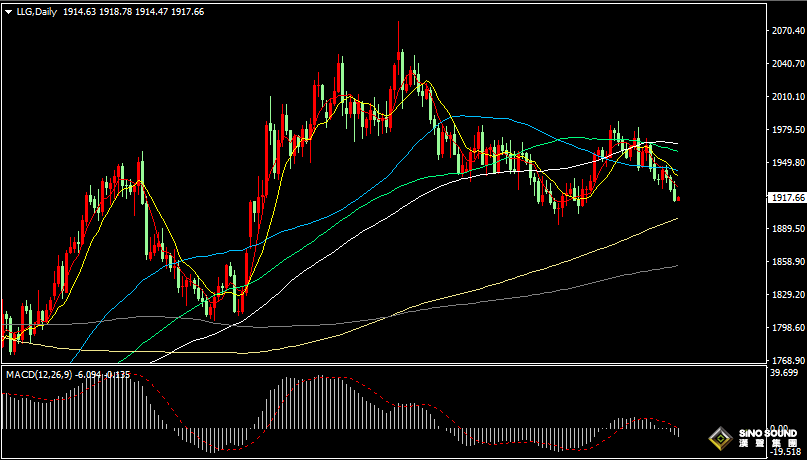 漢聲張新才:[8月10日早評]美國通脹數據即將出爐，金價觸及近一個月低位