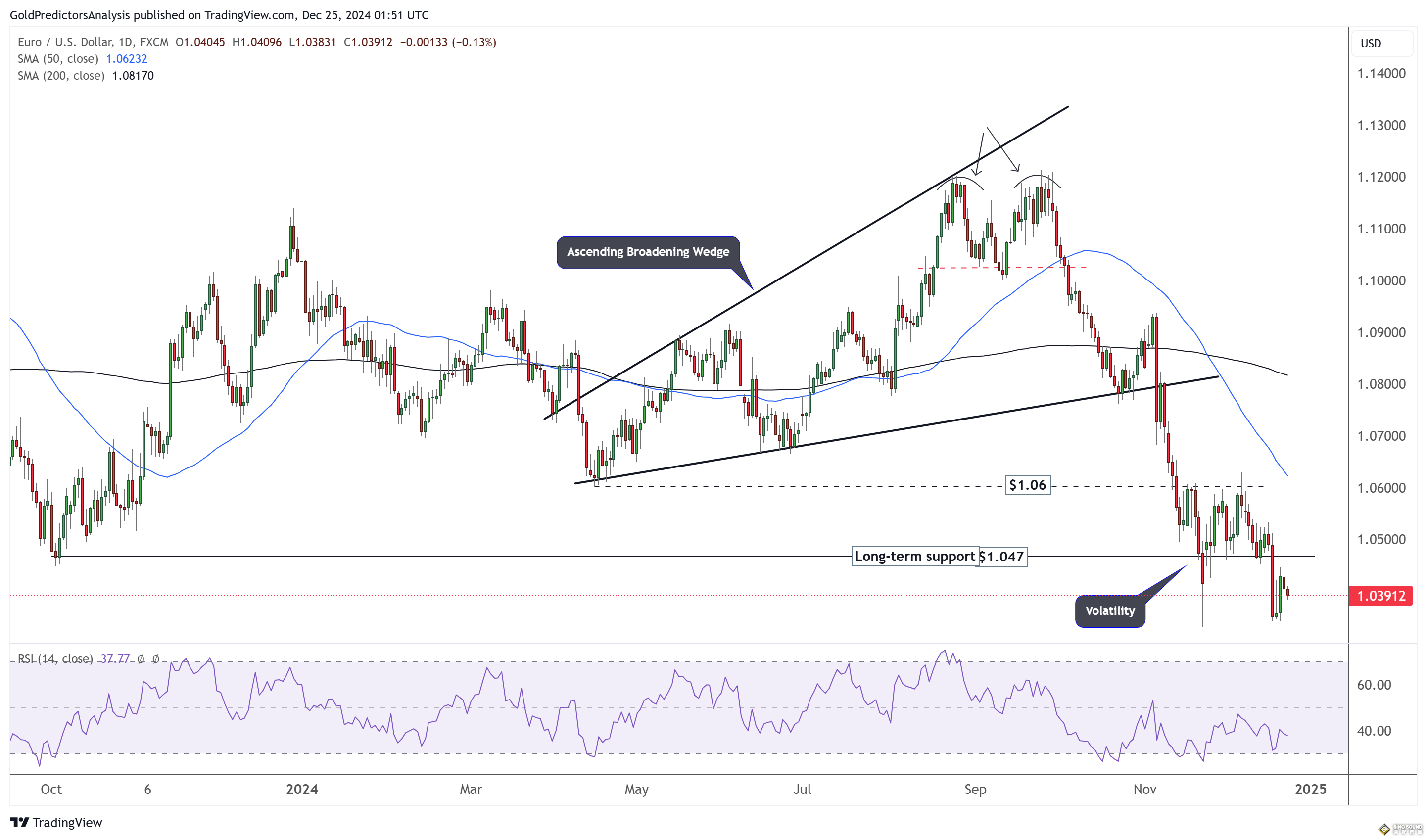 美聯儲“鷹派”限制漲幅！金價2616迎假期無交易 FXEmpire最新黃金、美元和歐元技術分析