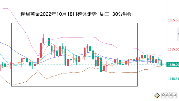 張堯浠：美元走弱仍在漲趨中、黃金震盪醞釀仍有跌勢風險