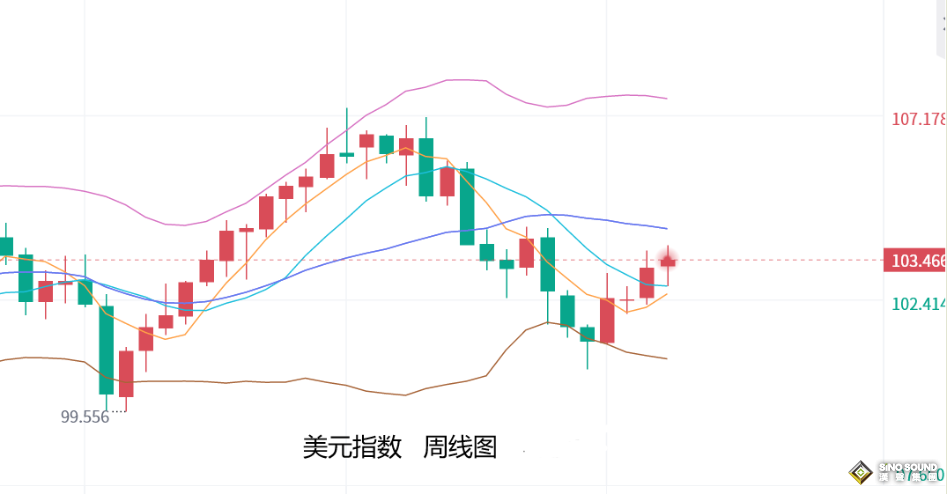 張堯浠：美PCE預顯通脹降溫、黃金短期維持震盪承壓