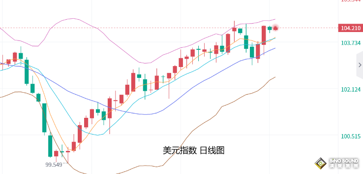 張堯浠：製造業支撐美元維持走強、黃金短期震盪偏回撤
