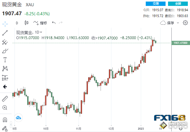 金融市場迎來“超級日”！三大重磅考驗接踵而至 金市大行情蓄勢待發