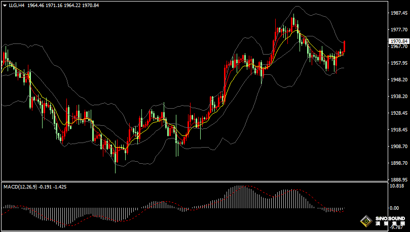 漢聲張新才:[7月26日晚評]關注淩晨美聯儲決議，晚間市場波動加劇