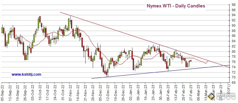 黃金期貨跌破支撐位！期金恐再大跌近15美元 機構：黃金、白銀、原油和銅最新技術前景分析
