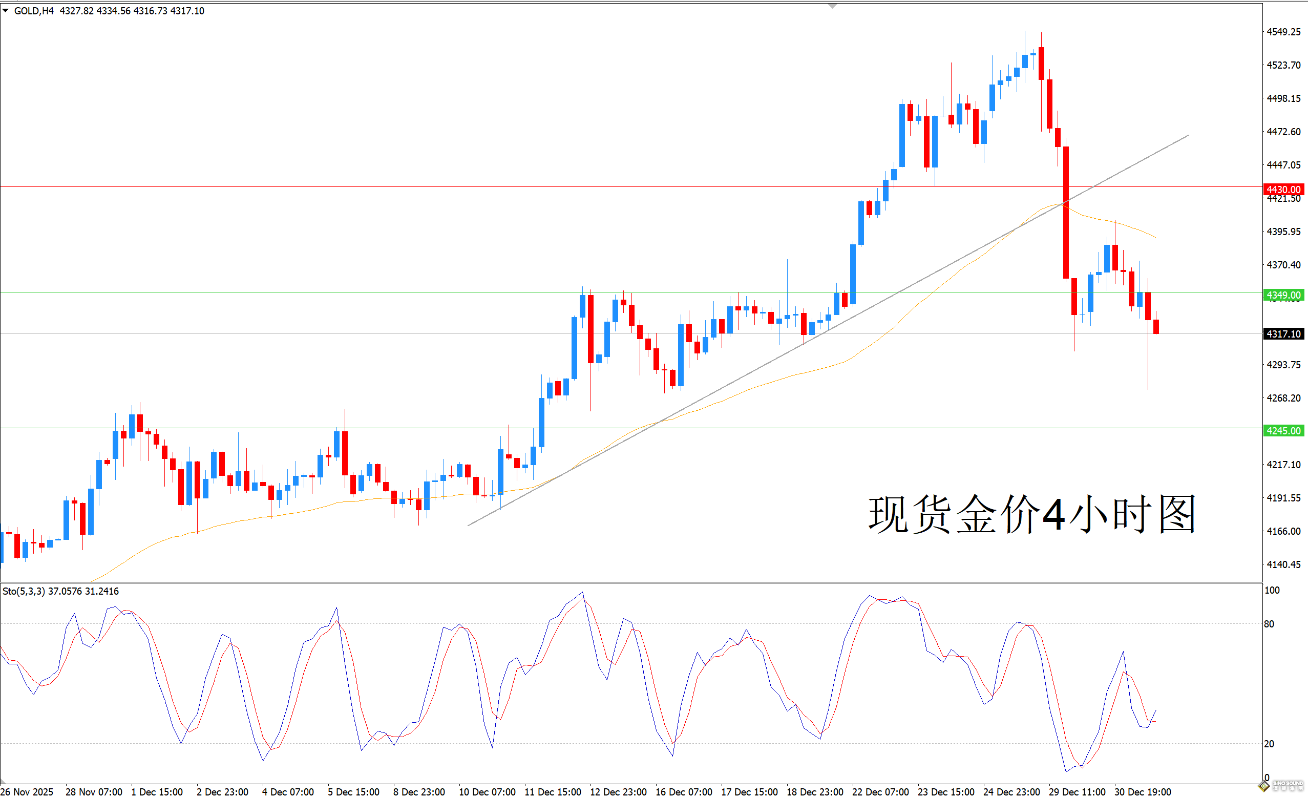 歐陽承曦：下跌修正浪主導市場