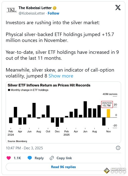 一個關鍵比率斷崖式下跌！白銀vs比特幣：2025年的明確贏家揭曉