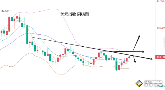 張堯浠：美數據繼續支持美元走強、黃金仍看承壓為主