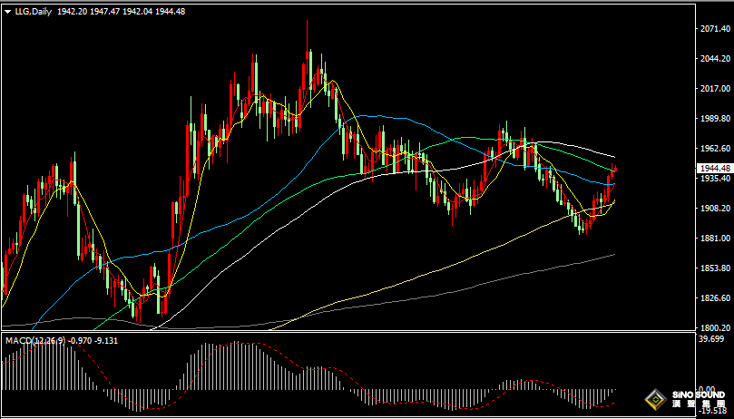 漢聲張新才:[8月31日晚評]關注晚間數據影響，市場波動再度加劇