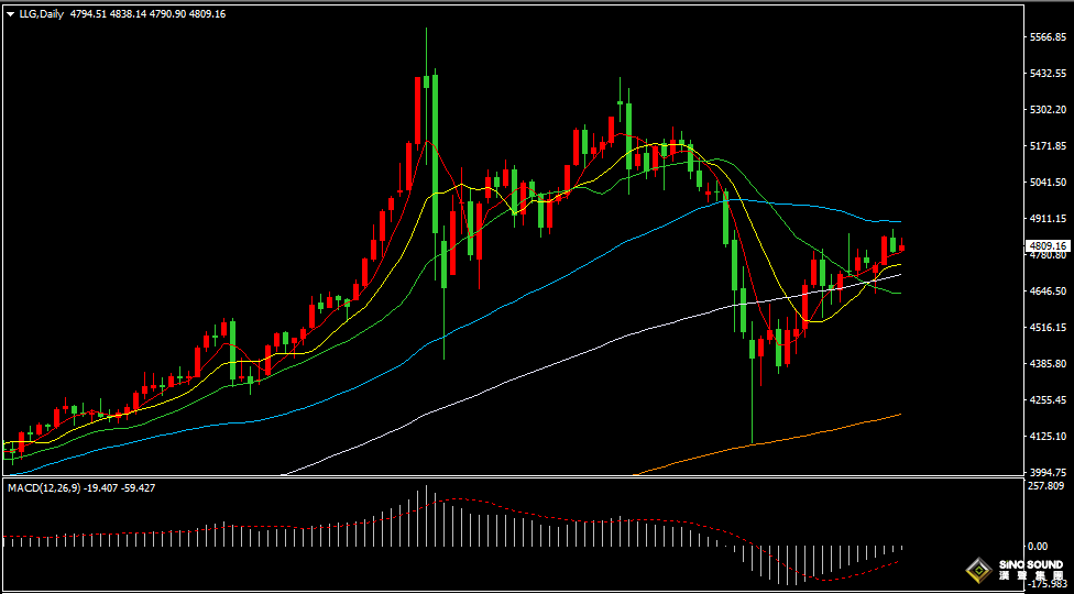 漢聲張新才:[4月16日晚評]日內美元由跌轉漲，黃金再度沖高回落