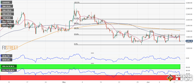 美國CPI引發罕見一幕！美元和黃金為何同時遭拋售？美聯儲決議恐引發市場更大波動